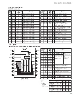 Preview for 26 page of Yamaha HTR-5250 Service Manual