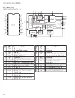 Preview for 27 page of Yamaha HTR-5250 Service Manual