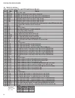 Preview for 29 page of Yamaha HTR-5250 Service Manual