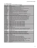 Preview for 30 page of Yamaha HTR-5250 Service Manual