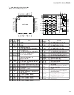 Preview for 32 page of Yamaha HTR-5250 Service Manual