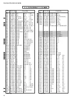 Preview for 43 page of Yamaha HTR-5250 Service Manual