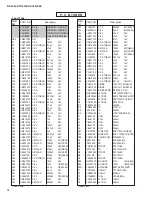 Preview for 47 page of Yamaha HTR-5250 Service Manual