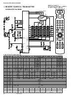 Preview for 52 page of Yamaha HTR-5250 Service Manual