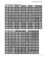 Preview for 53 page of Yamaha HTR-5250 Service Manual