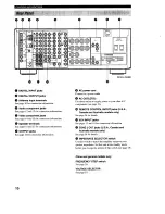 Preview for 14 page of Yamaha HTR-5280 - AV Receiver - 5.1 Channel Owner'S Manual