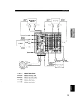 Preview for 17 page of Yamaha HTR-5280 - AV Receiver - 5.1 Channel Owner'S Manual