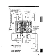 Preview for 19 page of Yamaha HTR-5280 - AV Receiver - 5.1 Channel Owner'S Manual