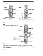 Preview for 54 page of Yamaha HTR-5280 - AV Receiver - 5.1 Channel Owner'S Manual