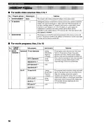 Preview for 60 page of Yamaha HTR-5280 - AV Receiver - 5.1 Channel Owner'S Manual