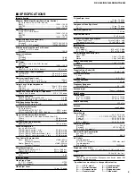 Preview for 3 page of Yamaha HTR-5280 - AV Receiver - 5.1 Channel Service Manual