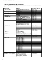 Preview for 10 page of Yamaha HTR-5280 - AV Receiver - 5.1 Channel Service Manual