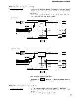 Preview for 15 page of Yamaha HTR-5280 - AV Receiver - 5.1 Channel Service Manual