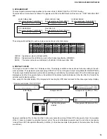 Preview for 19 page of Yamaha HTR-5280 - AV Receiver - 5.1 Channel Service Manual