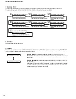 Preview for 20 page of Yamaha HTR-5280 - AV Receiver - 5.1 Channel Service Manual