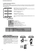 Preview for 24 page of Yamaha HTR-5280 - AV Receiver - 5.1 Channel Service Manual