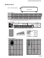 Preview for 25 page of Yamaha HTR-5280 - AV Receiver - 5.1 Channel Service Manual