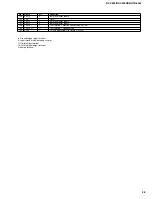 Preview for 29 page of Yamaha HTR-5280 - AV Receiver - 5.1 Channel Service Manual