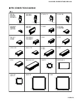 Preview for 47 page of Yamaha HTR-5280 - AV Receiver - 5.1 Channel Service Manual