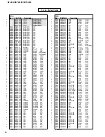 Preview for 57 page of Yamaha HTR-5280 - AV Receiver - 5.1 Channel Service Manual