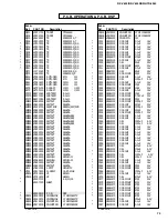 Preview for 60 page of Yamaha HTR-5280 - AV Receiver - 5.1 Channel Service Manual