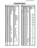 Preview for 62 page of Yamaha HTR-5280 - AV Receiver - 5.1 Channel Service Manual