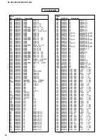 Preview for 65 page of Yamaha HTR-5280 - AV Receiver - 5.1 Channel Service Manual