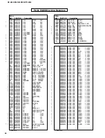 Preview for 67 page of Yamaha HTR-5280 - AV Receiver - 5.1 Channel Service Manual