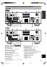 Preview for 13 page of Yamaha HTR-5440 Owner'S Manual