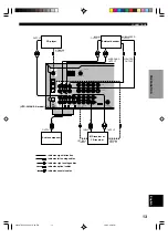 Preview for 17 page of Yamaha HTR-5440 Owner'S Manual