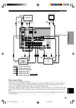 Preview for 19 page of Yamaha HTR-5440 Owner'S Manual