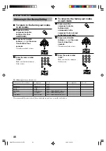 Preview for 50 page of Yamaha HTR-5440 Owner'S Manual