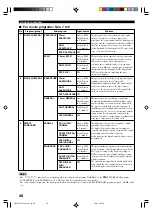 Preview for 52 page of Yamaha HTR-5440 Owner'S Manual