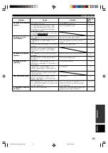 Preview for 55 page of Yamaha HTR-5440 Owner'S Manual