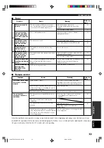 Preview for 57 page of Yamaha HTR-5440 Owner'S Manual