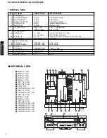 Предварительный просмотр 8 страницы Yamaha HTR-5440 Service Manual