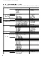 Предварительный просмотр 10 страницы Yamaha HTR-5440 Service Manual