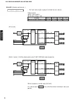 Предварительный просмотр 16 страницы Yamaha HTR-5440 Service Manual