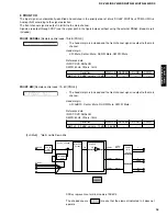 Предварительный просмотр 17 страницы Yamaha HTR-5440 Service Manual