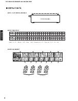 Предварительный просмотр 26 страницы Yamaha HTR-5440 Service Manual