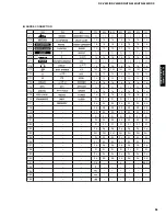 Предварительный просмотр 27 страницы Yamaha HTR-5440 Service Manual