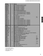 Предварительный просмотр 31 страницы Yamaha HTR-5440 Service Manual