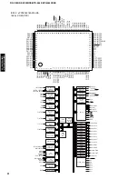 Предварительный просмотр 32 страницы Yamaha HTR-5440 Service Manual