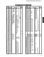 Предварительный просмотр 52 страницы Yamaha HTR-5440 Service Manual