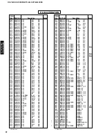 Предварительный просмотр 53 страницы Yamaha HTR-5440 Service Manual