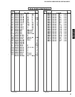 Предварительный просмотр 58 страницы Yamaha HTR-5440 Service Manual