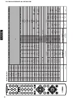 Предварительный просмотр 65 страницы Yamaha HTR-5440 Service Manual