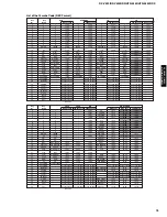 Предварительный просмотр 66 страницы Yamaha HTR-5440 Service Manual