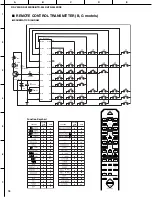 Предварительный просмотр 67 страницы Yamaha HTR-5440 Service Manual