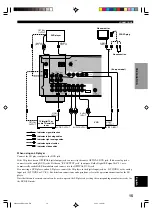 Предварительный просмотр 17 страницы Yamaha HTR-5440RDS Owner'S Manual